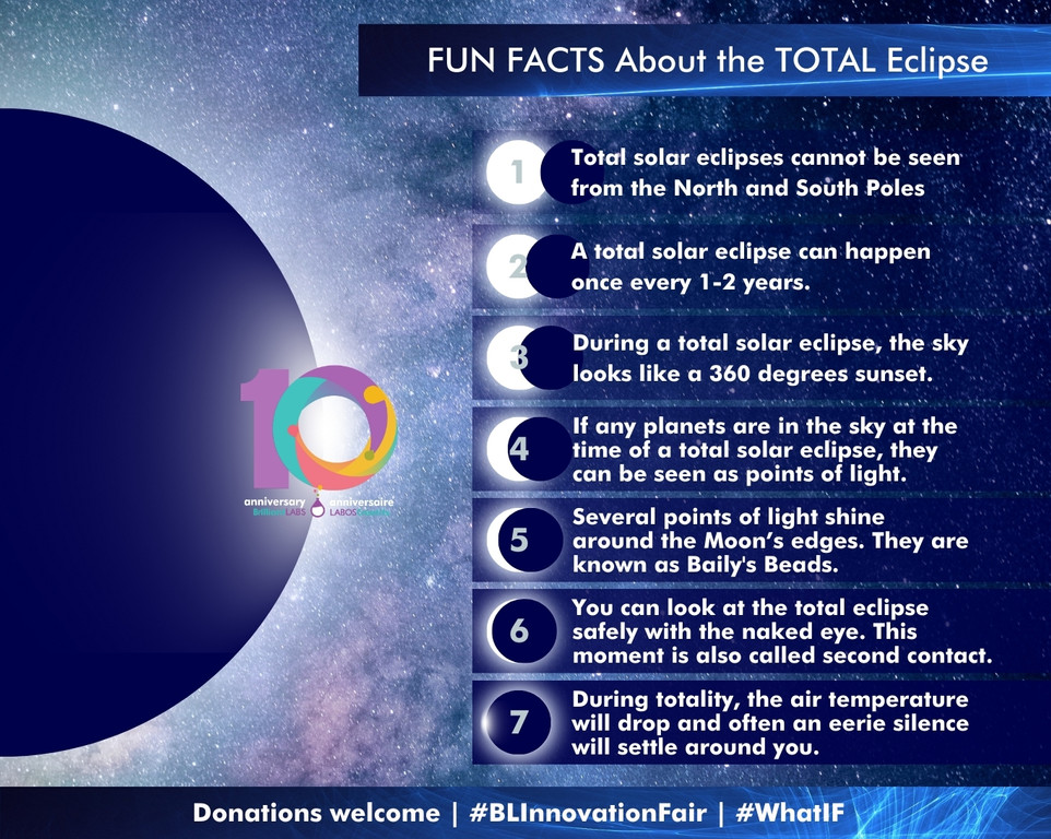 Fun facts about the solar eclipse graphic